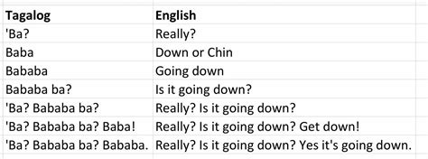 kaganapan in english|Kaganapan in English .